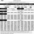 ตรวจหวยมิถุนายน 1 มิถุนายน 64